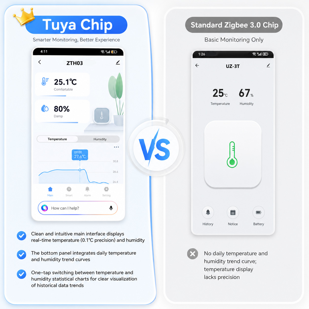 Mini thermomètre Zigbee, hygro - Digital Hygrometer Probe avis et prix